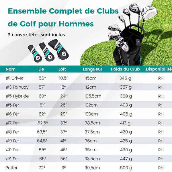 GYMAX Ensemble Complet de Clubs de Golf pour Hommes Droitier, Comprenant Driver #1 460CC, Fairway #3, Hybride #5, Fers #5, #6, #7, #8, #9, #P, #S, Putter, 3 Couvre-Golf et Sac de Golf