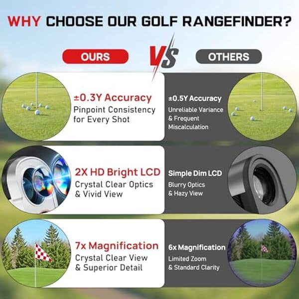 Découvrez notre test détaillé du télémètre de golf avec pente 1370m. Analyse complète des performances, avantages et précision pour améliorer votre jeu.